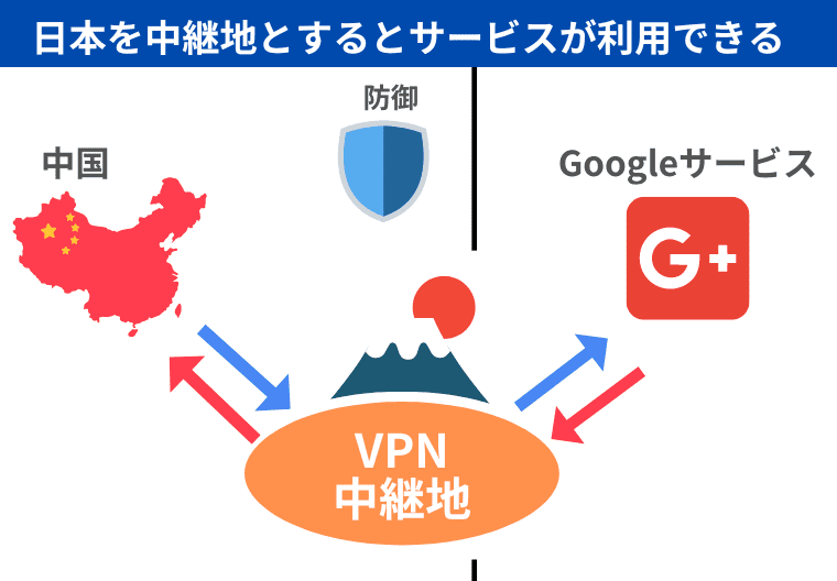 【長期滞在】中国国内でGoogleサービスを使える状態にする方法「VPN」