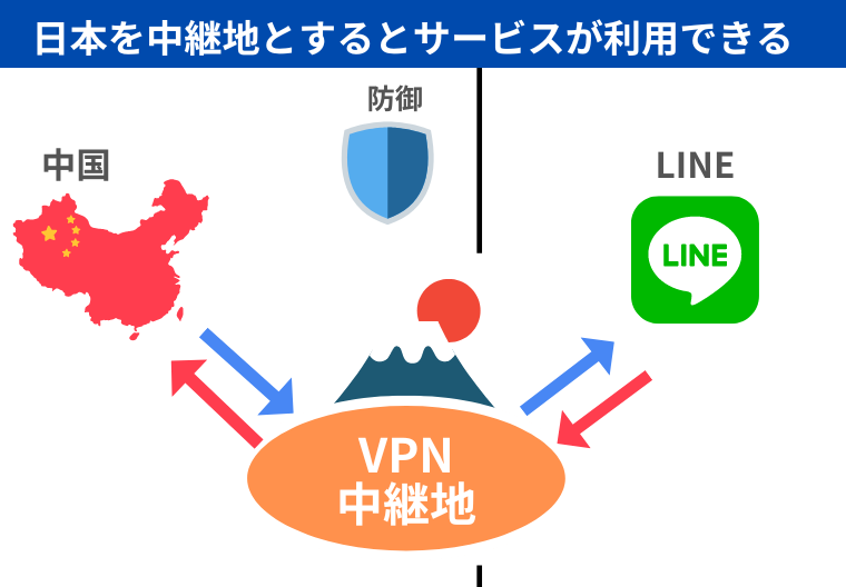 【長期滞在】中国でLINEを使える状態にする方法「VPN」