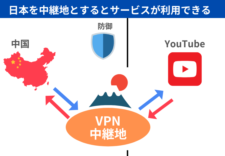 中国でYouTubeを見る方法は「VPN」