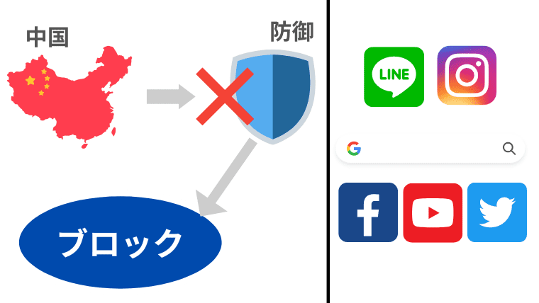 なぜ、中国では日本のアプリが繋がらないのか