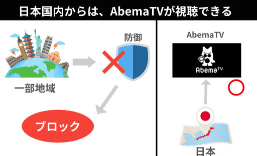 日本からはAbemaTVは視聴できる